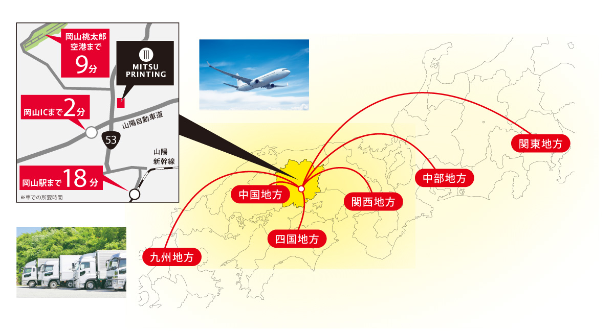 みつ印刷の立地を説明する図 「岡山桃太郎空港まで9分」「岡山IC(岡山インター)まで2分」「岡山駅まで18分」